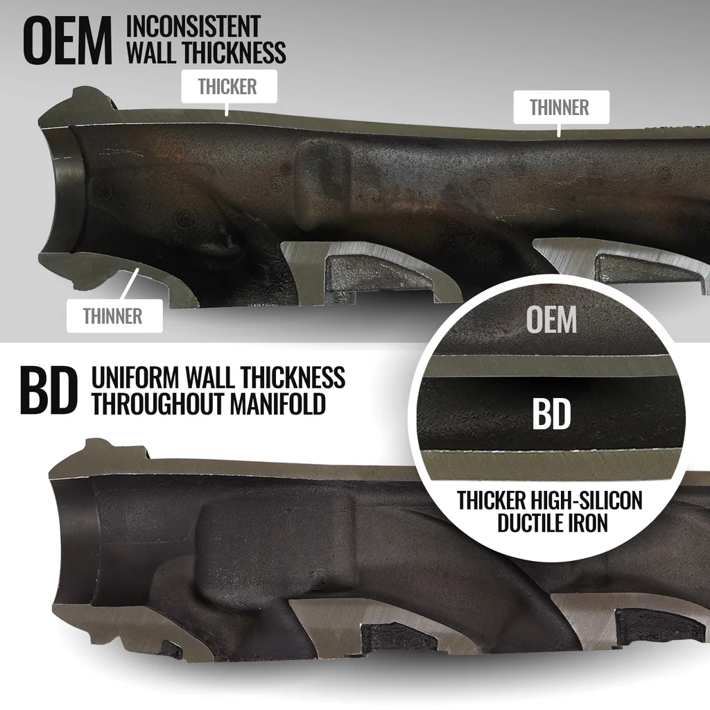 EXHAUST MANIFOLD DRIVER SIDE KIT DODGE/RAM 5.7L HEMI 1500 DS 2009-2024 / 1500 DT 2019-2024 / 2500 DJ 2009-2018 / 3500 D2 2013-2018 / 3500 DC 2011-2015 - Image 7
