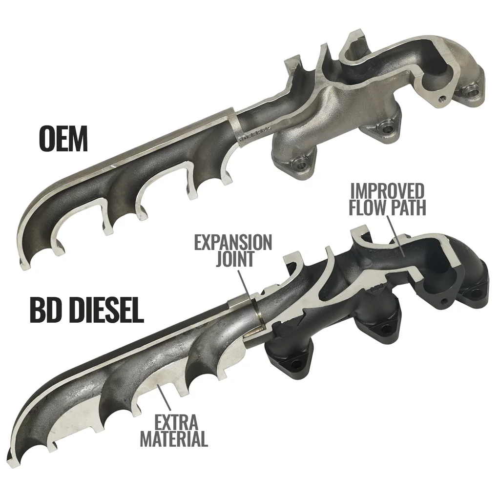 EXHAUST MANIFOLD KIT DODGE/RAM 6.7L 2500/3500 PICK-UP 2007.5-2018 - Image 3