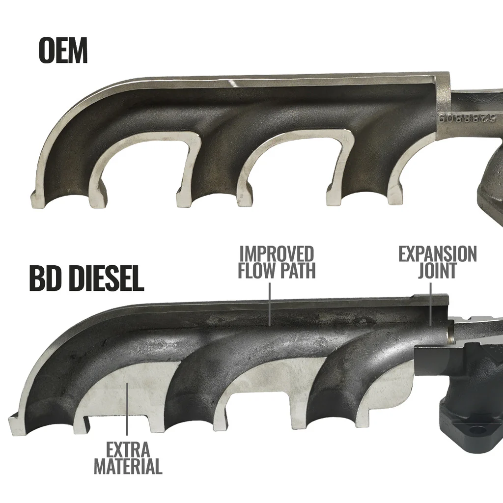 EXHAUST MANIFOLD KIT DODGE/RAM 6.7L 2500/3500 PICK-UP 2007.5-2018 - Image 5