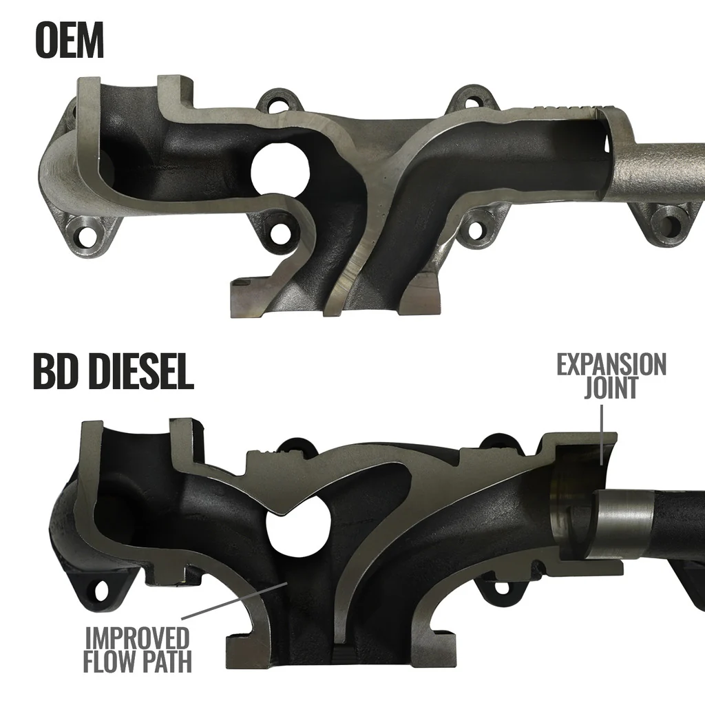 EXHAUST MANIFOLD KIT DODGE/RAM 6.7L 2500/3500 PICK-UP 2007.5-2018 - Image 6